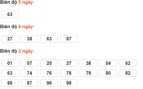 Bảng cầu bạch thủ Tây Ninh
