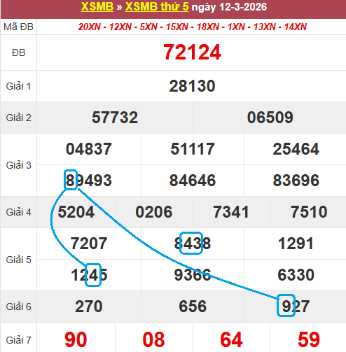 Cầu lô bạch thủ 4 ngày đẹp nhất Cầu lô bạch thủ 4 ngày đẹp nhất