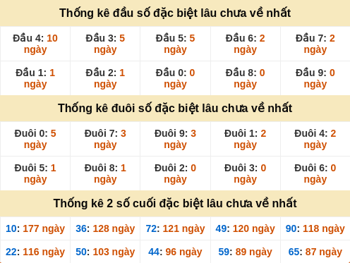 dauduoi-lauchuave screenshot