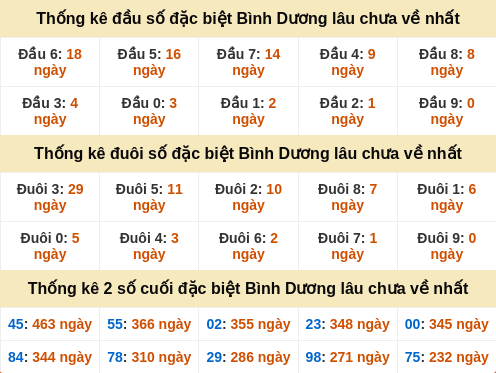 dauduoi-lauchuave screenshot