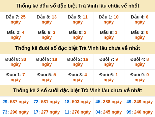 dauduoi-lauchuave screenshot