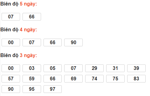 Bảng cầu bạch thủ Vĩnh Long