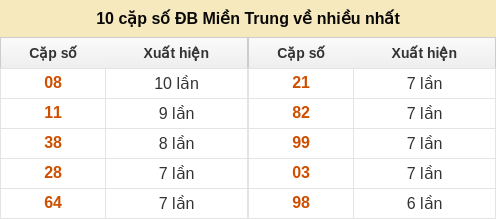 dacbiet-venhieu screenshot