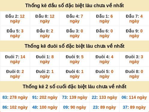 dauduoi-lauchuave screenshot