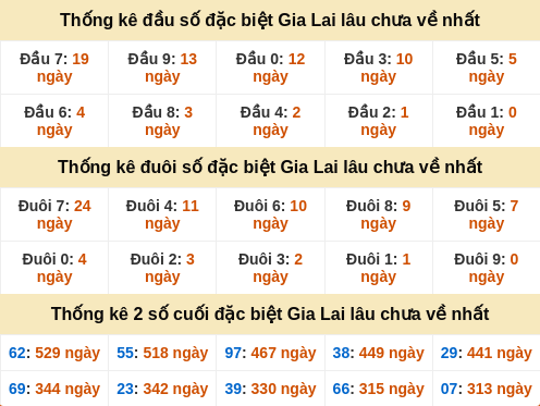 dauduoi-lauchuave screenshot