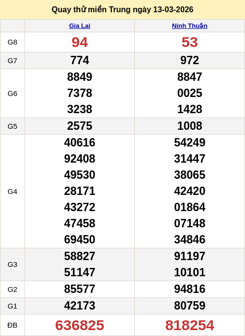 Quay thử kết quả xổ số miền Trung hôm nay