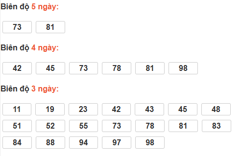 Bảng cầu bạch thủ Gia Lai