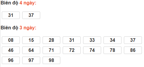 Thống kê cầu bạch thủ Ninh Thuận