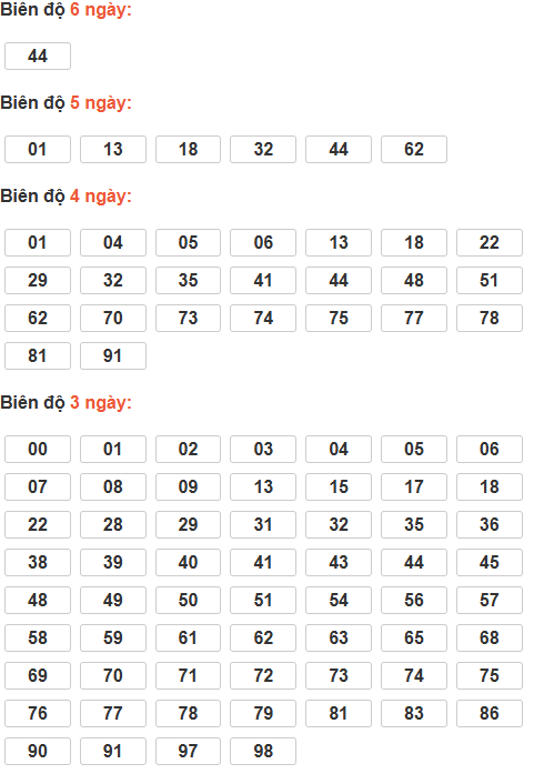 Bảng cầu lô động chạy 3 ngày trở lên