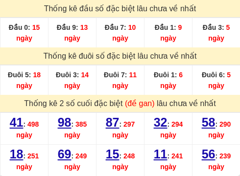 dauduoi-lauchuave screenshot