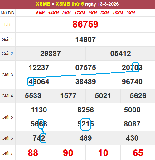Cầu lô bạch thủ 4 ngày đẹp nhất