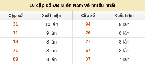 dacbiet-venhieu screenshot