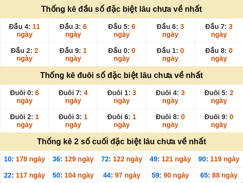 dauduoi-lauchuave screenshot