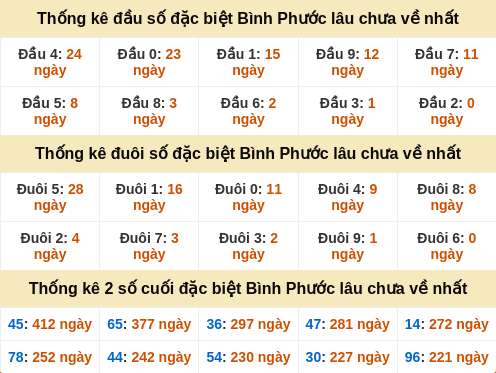 dauduoi-lauchuave screenshot