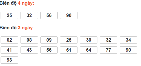 Thống kê cầu bạch thủ Bình Phước Thống kê cầu bạch thủ Bình Phước