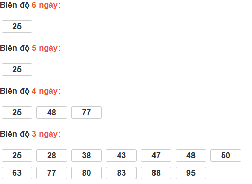 Bảng cầu bạch thủ TP Hồ Chí Minh Bảng cầu bạch thủ TP Hồ Chí Minh