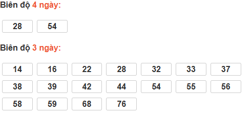 Cầu loto động Hậu Giang Cầu loto động Hậu Giang