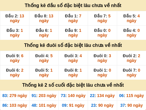 dauduoi-lauchuave screenshot