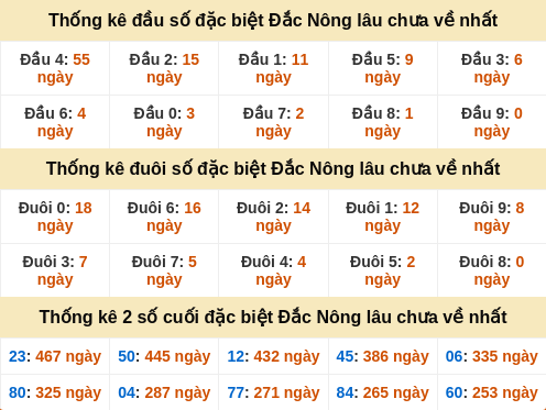 dauduoi-lauchuave screenshot