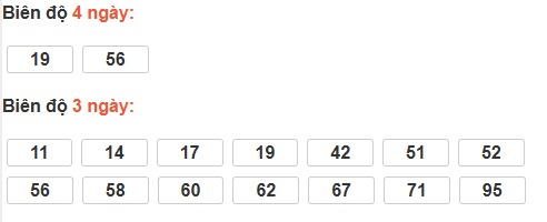 Thống kê cầu bạch thủ Đắk Nông Thống kê cầu bạch thủ Đắk Nông