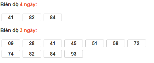 Thống kê cầu bạch thủ QNG Thống kê cầu bạch thủ QNG