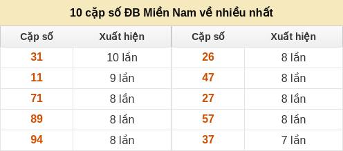dacbiet-venhieu screenshot