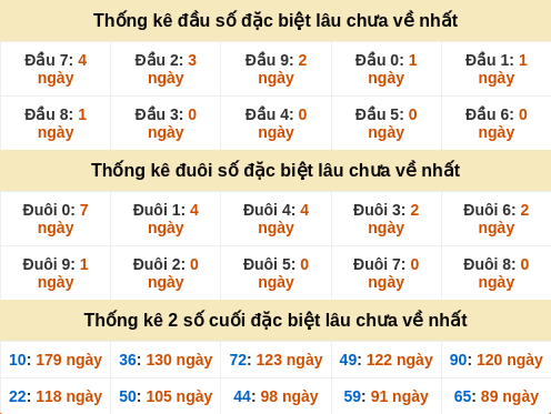 dauduoi-lauchuave screenshot