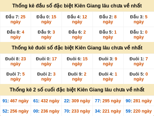 dauduoi-lauchuave screenshot