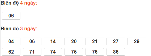 Thống kê cầu bạch thủ Đà Lạt