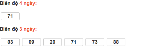 Cầu loto động Kiên Giang