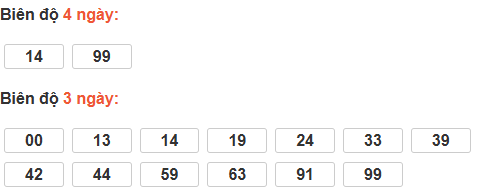 Bảng cầu bạch thủ Tiền Giang