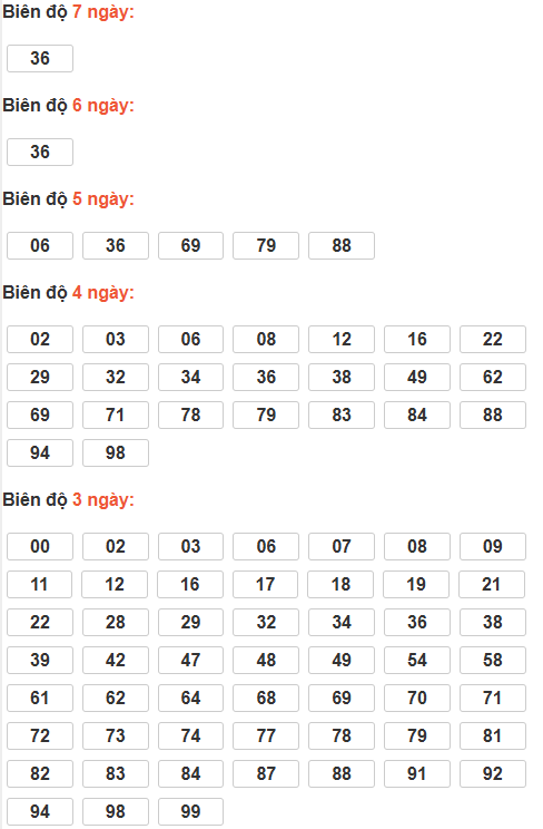 Bảng cầu lô động chạy 3 ngày trở lên