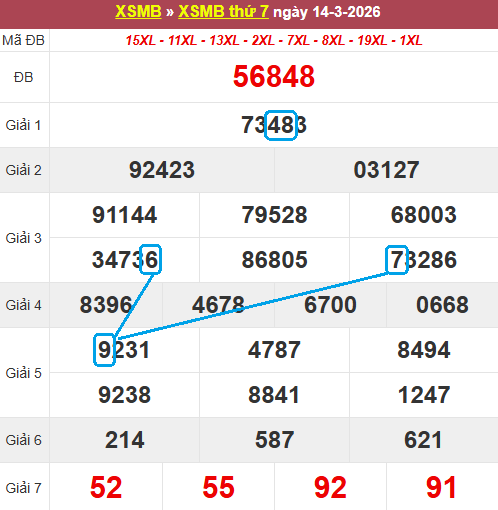 Cầu lô bạch thủ 4 ngày đẹp nhất