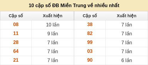 dacbiet-venhieu screenshot
