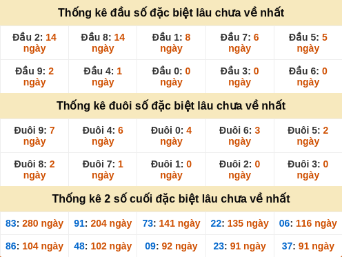 dauduoi-lauchuave screenshot