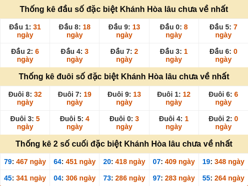 dauduoi-lauchuave screenshot