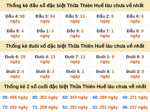 dauduoi-lauchuave screenshot