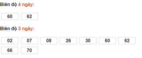 Thống kê cầu bạch thủ Khánh Hoà