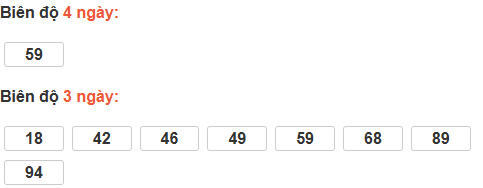 Thống kê cầu bạch thủ Thừa Thiên Huế