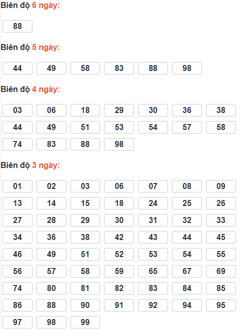 Bảng cầu lô động chạy 3 ngày trở lên