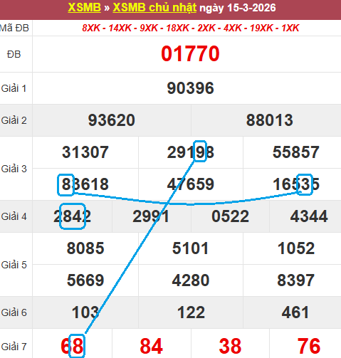 Cầu lô bạch thủ 4 ngày đẹp nhất