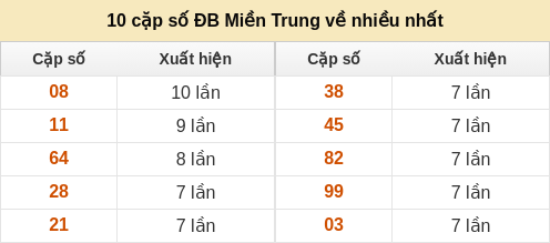 dacbiet-venhieu screenshot