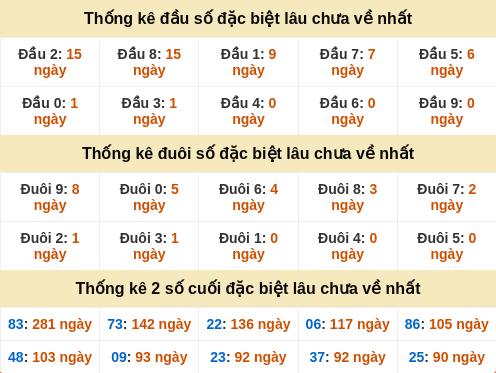 dauduoi-lauchuave screenshot