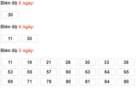 Thống kê cầu bạch thủ Cà Mau