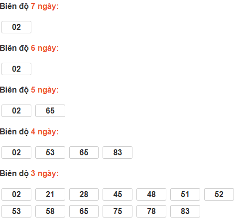 Bảng cầu bạch thủ TP Hồ Chí Minh