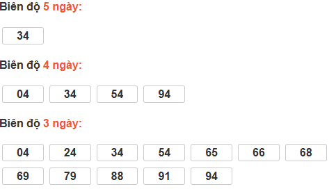 Thống kê cầu bạch thủ Quảng Nam
