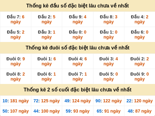 dauduoi-lauchuave screenshot
