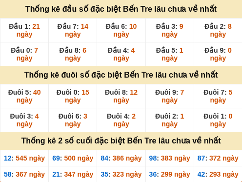 dauduoi-lauchuave screenshot