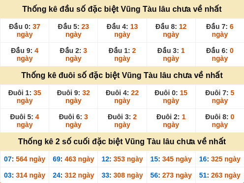 dauduoi-lauchuave screenshot