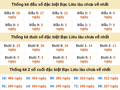dauduoi-lauchuave screenshot